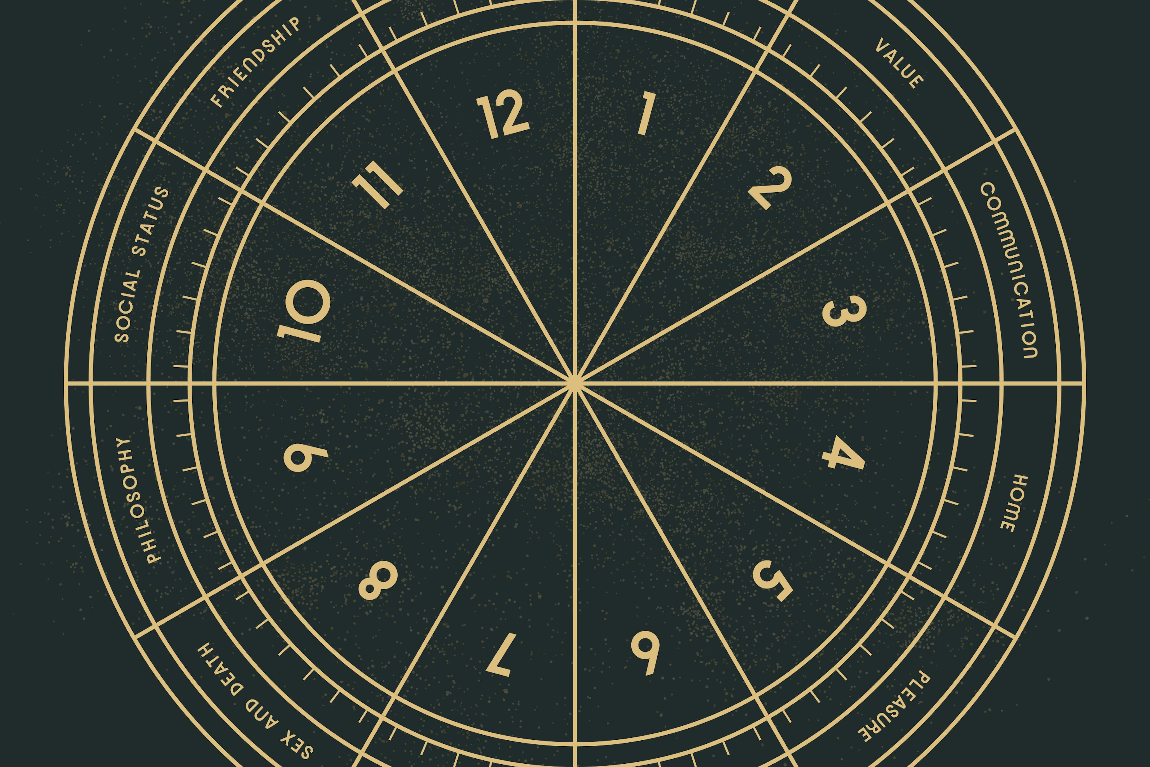 12 Houses in Astrology: What They Mean and How to Find Yours