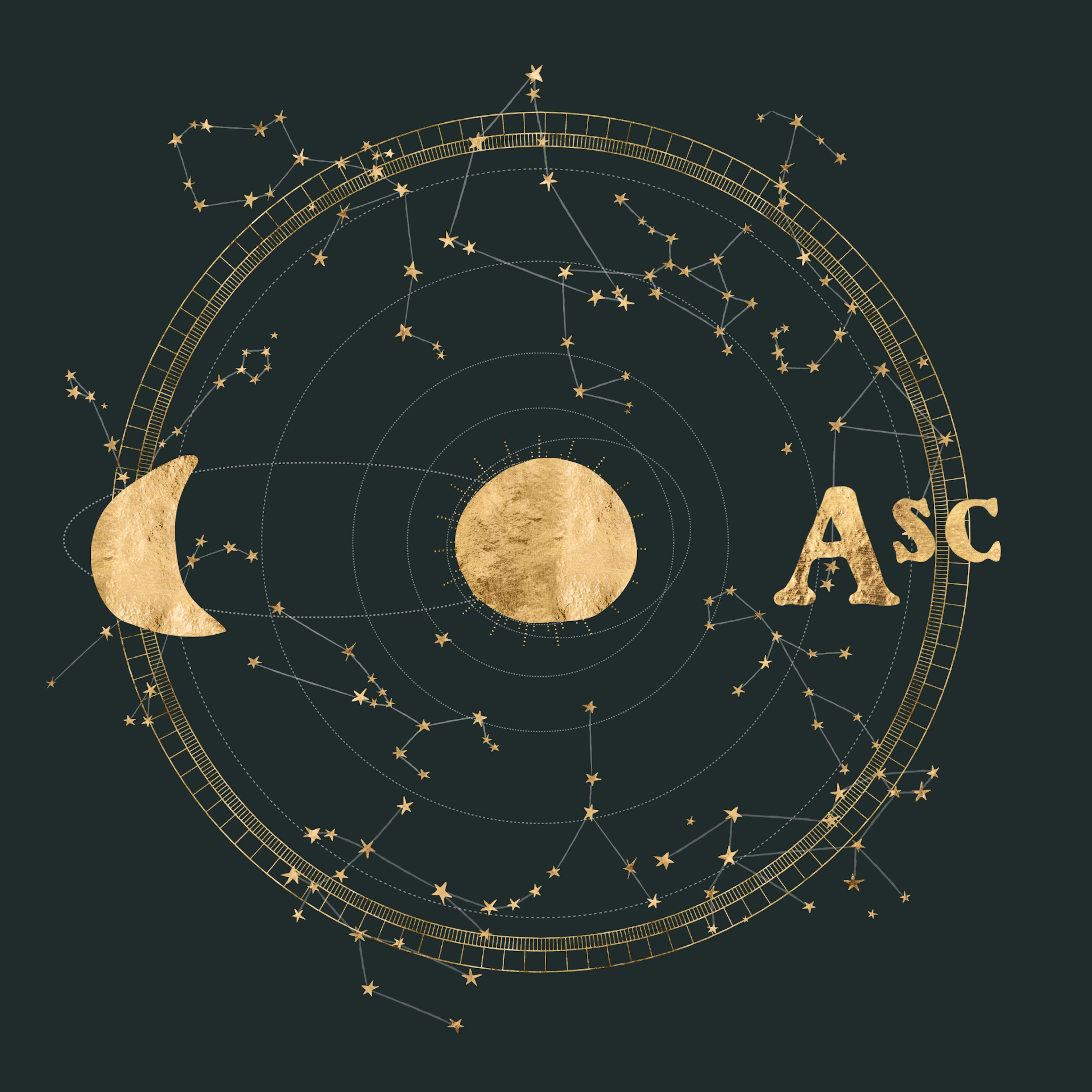 Sun, Moon, and Rising Sign